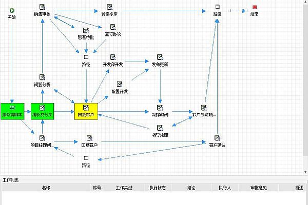 匠心打造售后服务价值 浙江威泰、雪龙电器、白雪电器、上海大郡动力、烟台未来与思普软件签订售后服务协议